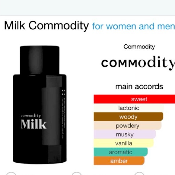 Milk Commodity ( TYPE) Perfume Oil - Picture 2 of 3
